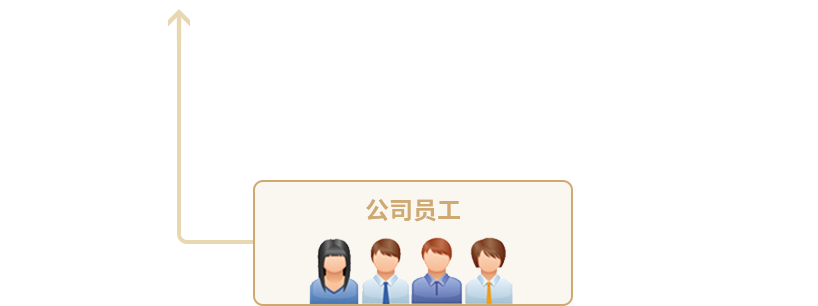 js33333金沙线路检测(中国游)有限公司官网