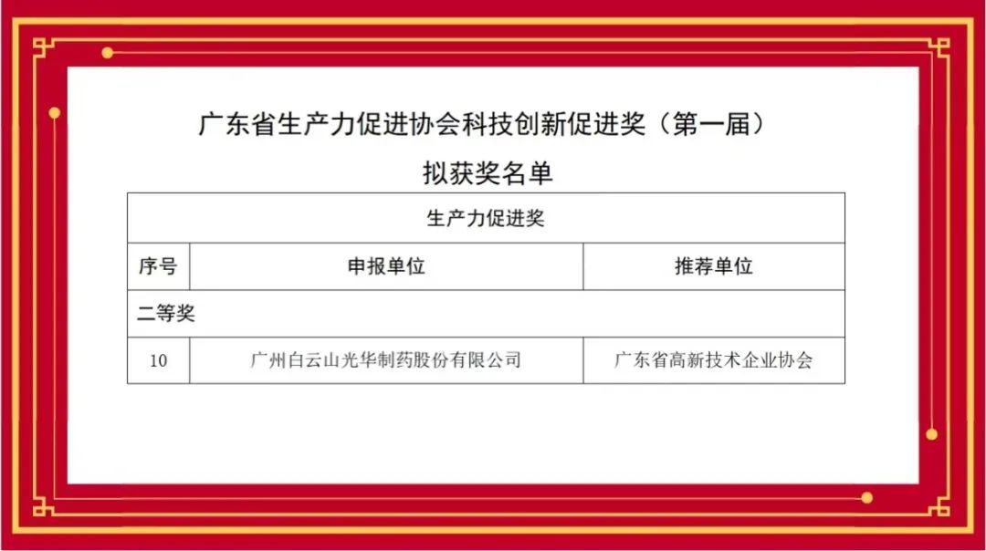 喜讯丨白云山js33333金沙线路检测公司荣获首届广东省生产力增进协会科技立异增进奖
